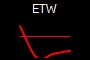 ETW
